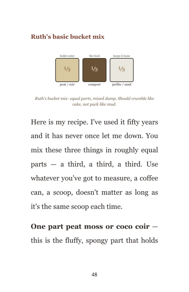 Sample page — Ruth's soil-mix recipe with a diagram