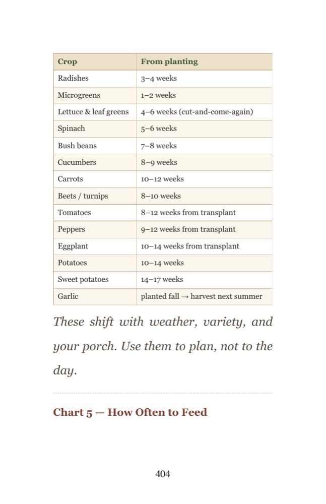 Sample page — quick-reference charts